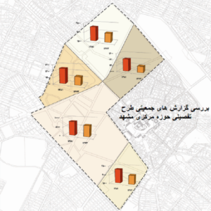 طرح تفصیلی حوزه مرکزی شهر مشهد (بررسی های جمعیتی)