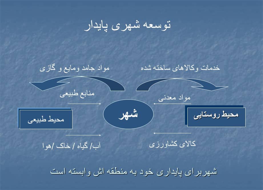 پایداری کلانشهر تهران در جایگاه فرامنطقه‌ای و جهانی