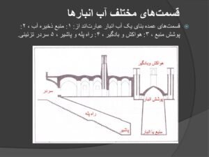 آب انبار در معماری اسلامی