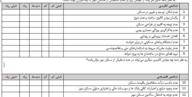 ارزیابی دلایل عدم استقبال از طرح مسکن مهر