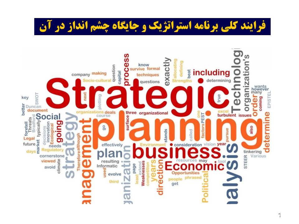 فرایند کلی برنامه استراتژیک و جایگاه چشم انداز در آن