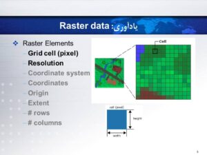 پردازش مکانی داده های رستر در GIS