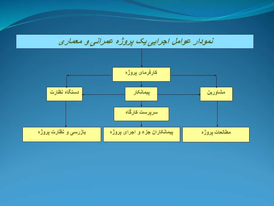 مدیریت و تشکیلات کارگاهی