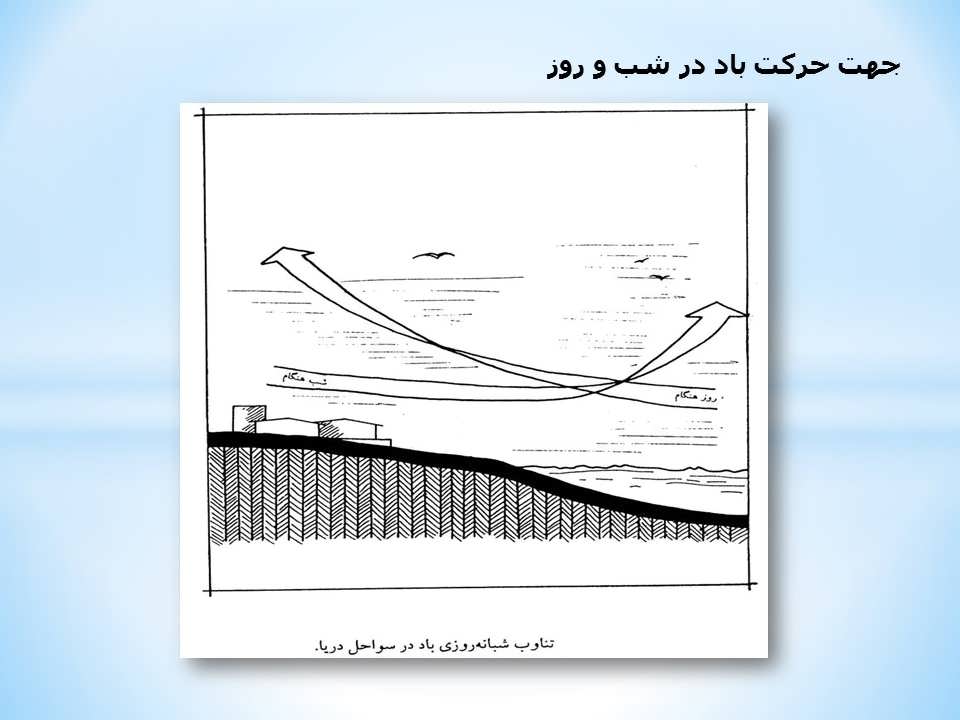 پروژه تنظیم شرایط محیطی (بررسی یک ویلای مسکونی در بوشهر) 