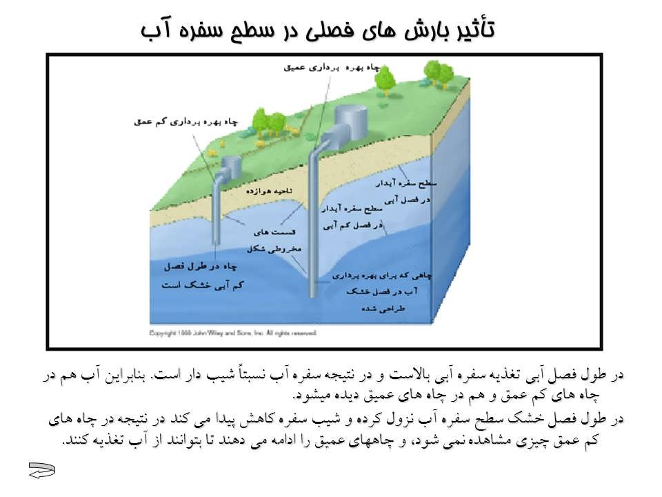 مفاهیم بنیادی آب های زیر زمینی