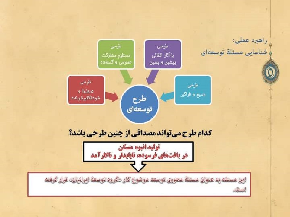 الگوی «گروه توسعه ایرانیان» برای بازآفرینی و نوسازی بافت‌های فرسوده و ناکارآمد