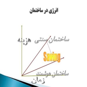 پاورپوینت انرژی در ساختمان