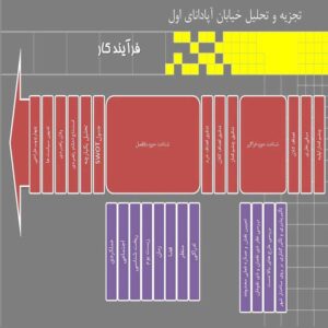 پاورپوینت کارگاه طراحی شهری 2 (خیابان آپادانای اول)