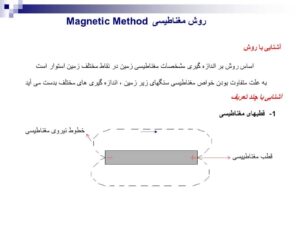 روش مغناطیسی Magnetic Method
