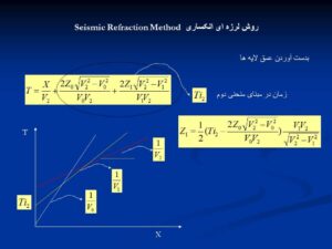 روش لرزه ای انکساری Seismic Refraction Method