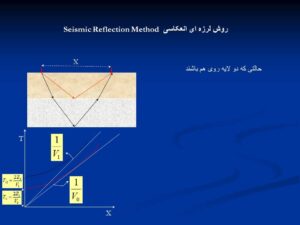 روروش لرزه ای انکساری Seismic Refraction Methodش لرزه ای انکساری Seismic Refraction Method