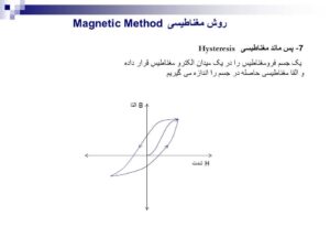 روروش مغناطیسی Magnetic Methodش مغناطیسی Magnetic Method