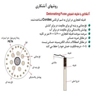 پاورپوینت روشهای آتشکاری