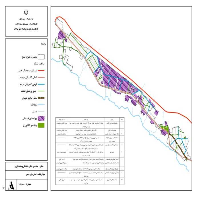 دانلود طرح توسعه و عمران (جامع) شهر بوانات + آلبوم نقشه ها