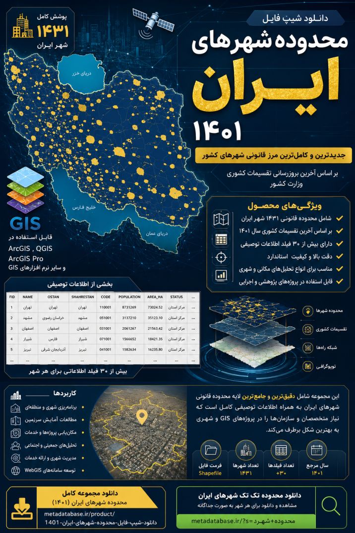 دانلود شیپ فایل محدوده شهرهای ایران؛ کاربردها، منابع، دقت و نحوه استفاده در GIS