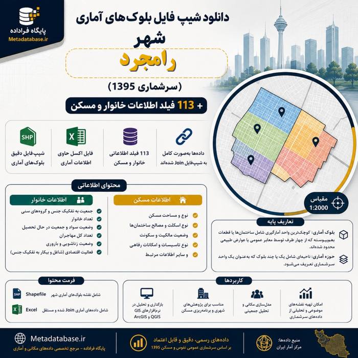 دانلود شیپ فایل بلوک‌های آماری شهر رامجرد | 113 فیلد اطلاعات جمعیتی، خانوار و مسکن سرشماری 1395